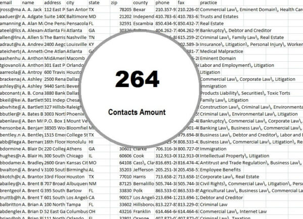 Western Sahara B2C Email Datas